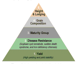 variety traits